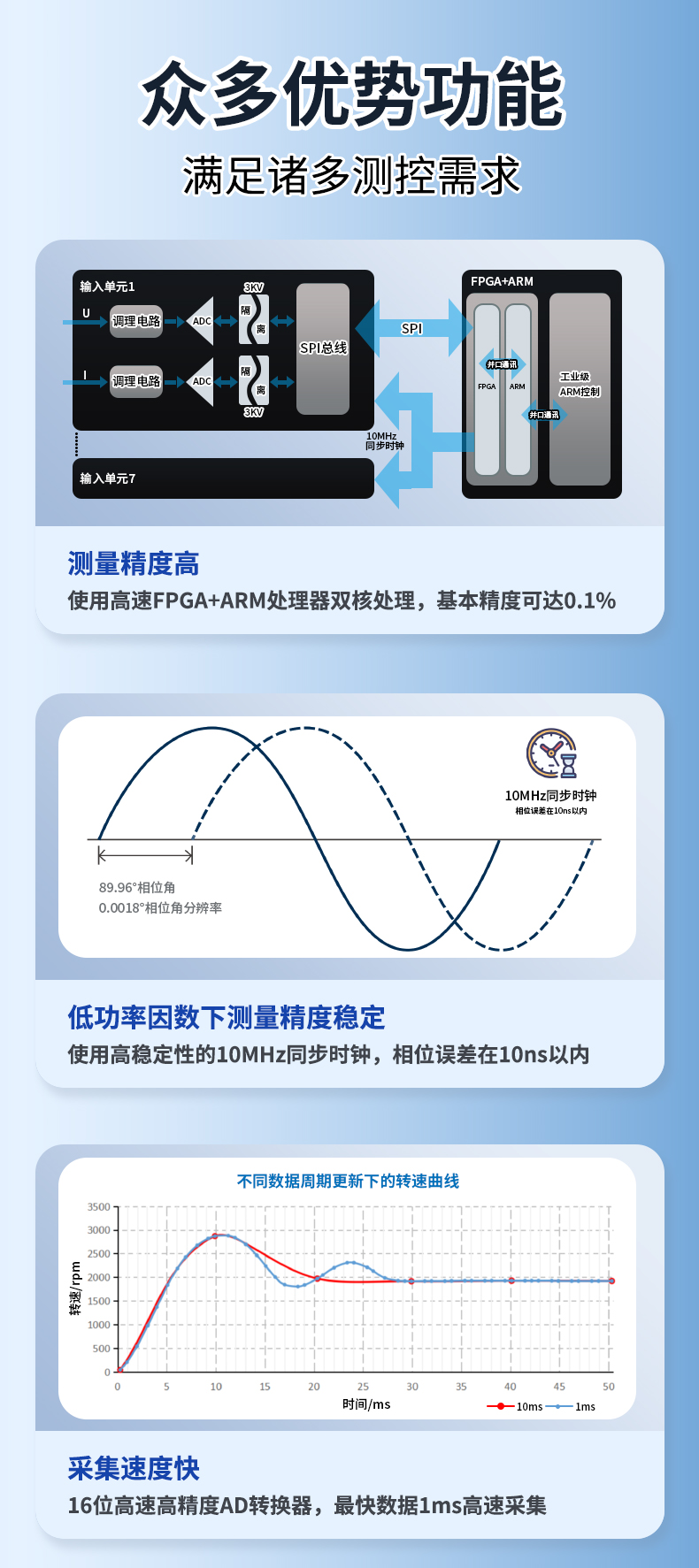 威格新品-多通道，多功能、高精度功率分析儀VG3000系列 廠家直銷 質(zhì)量保障插圖3