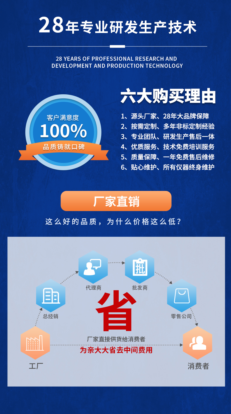 威格新品-多通道，多功能、高精度功率分析儀VG3000系列 廠家直銷 質(zhì)量保障插圖20