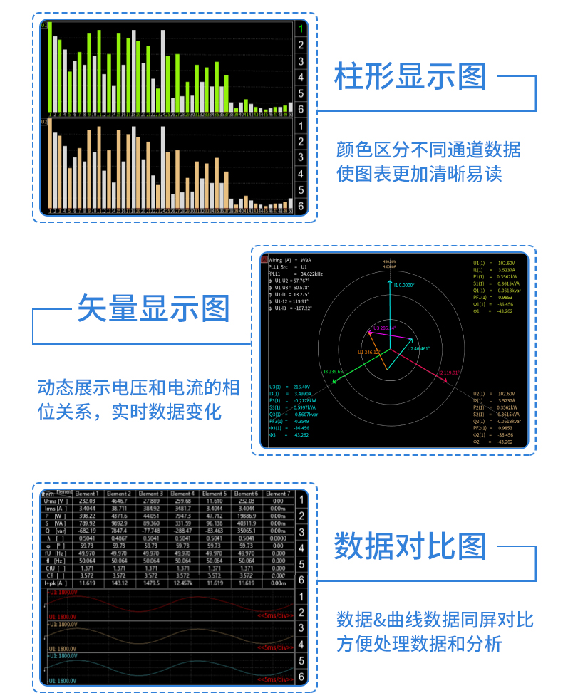 威格新品-多通道，多功能、高精度功率分析儀VG3000系列 廠家直銷 質(zhì)量保障插圖23