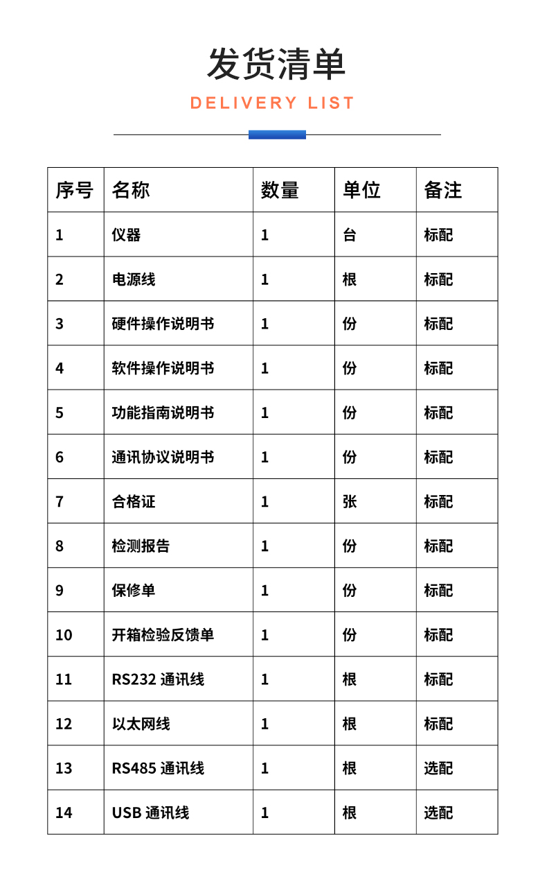威格新品-多通道，多功能、高精度功率分析儀VG3000系列 廠家直銷 質(zhì)量保障插圖32